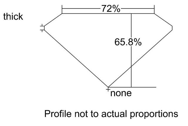 cutprofile
