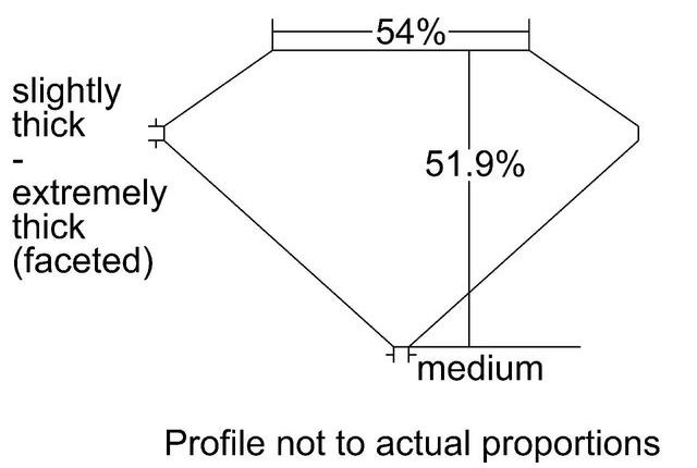 cutprofile