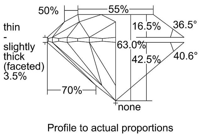 cutprofile