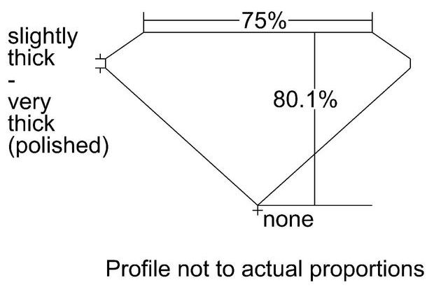 cutprofile