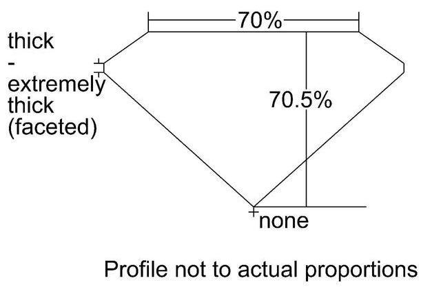 cutprofile