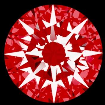 Arrows View