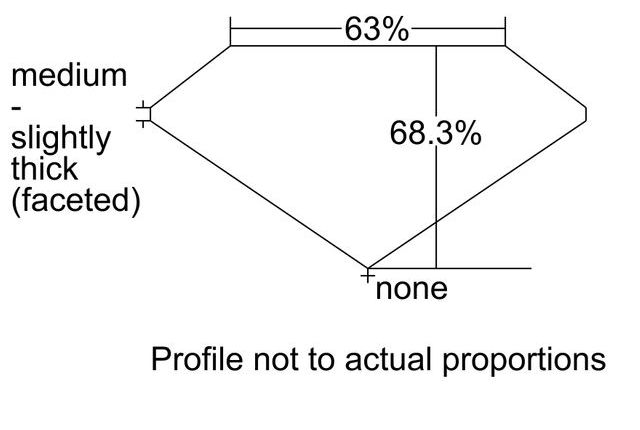cutprofile