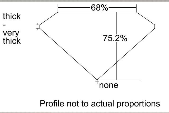 cutprofile