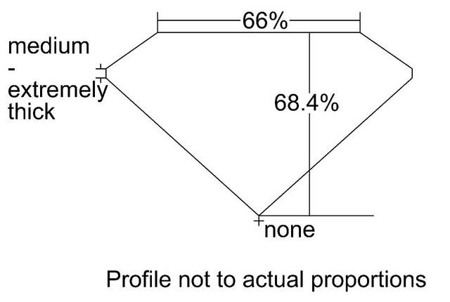 cutprofile