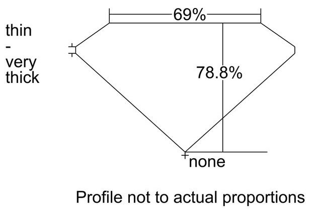 cutprofile