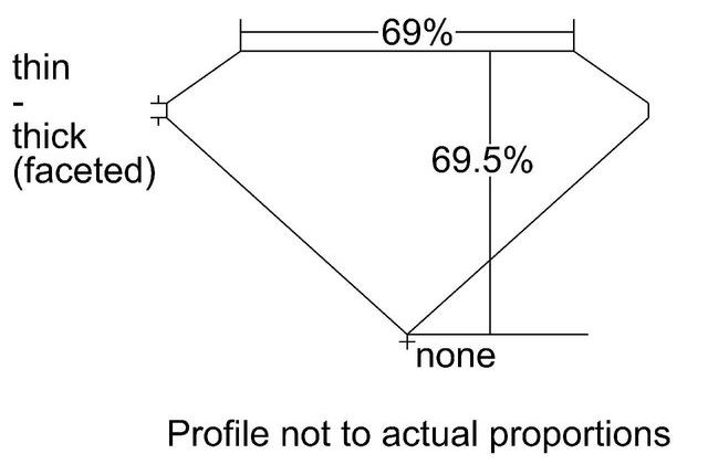 cutprofile