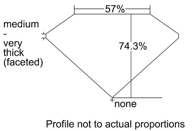 cutprofile