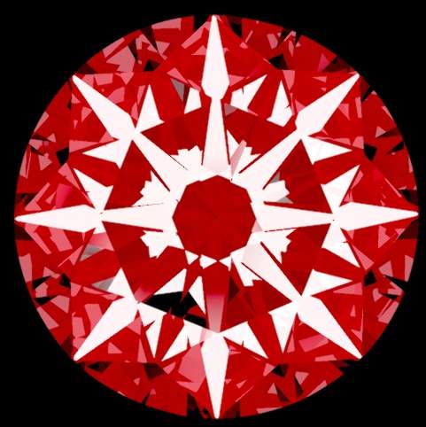 Arrows View