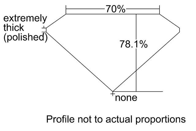 cutprofile
