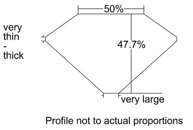 cutprofile