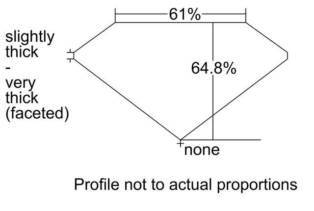 cutprofile