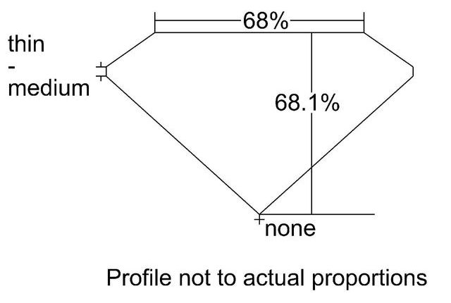 cutprofile
