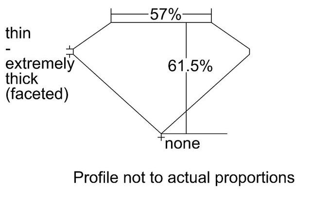 cutprofile