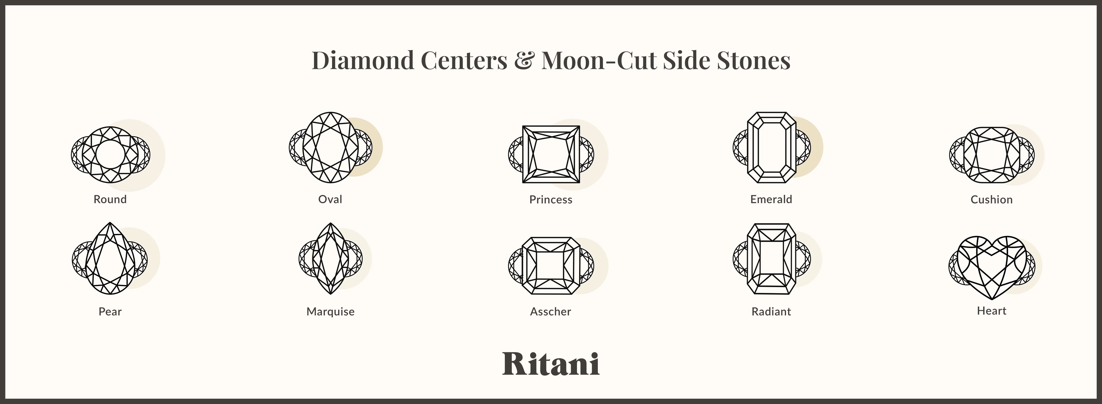 Diamond Shapes Explained