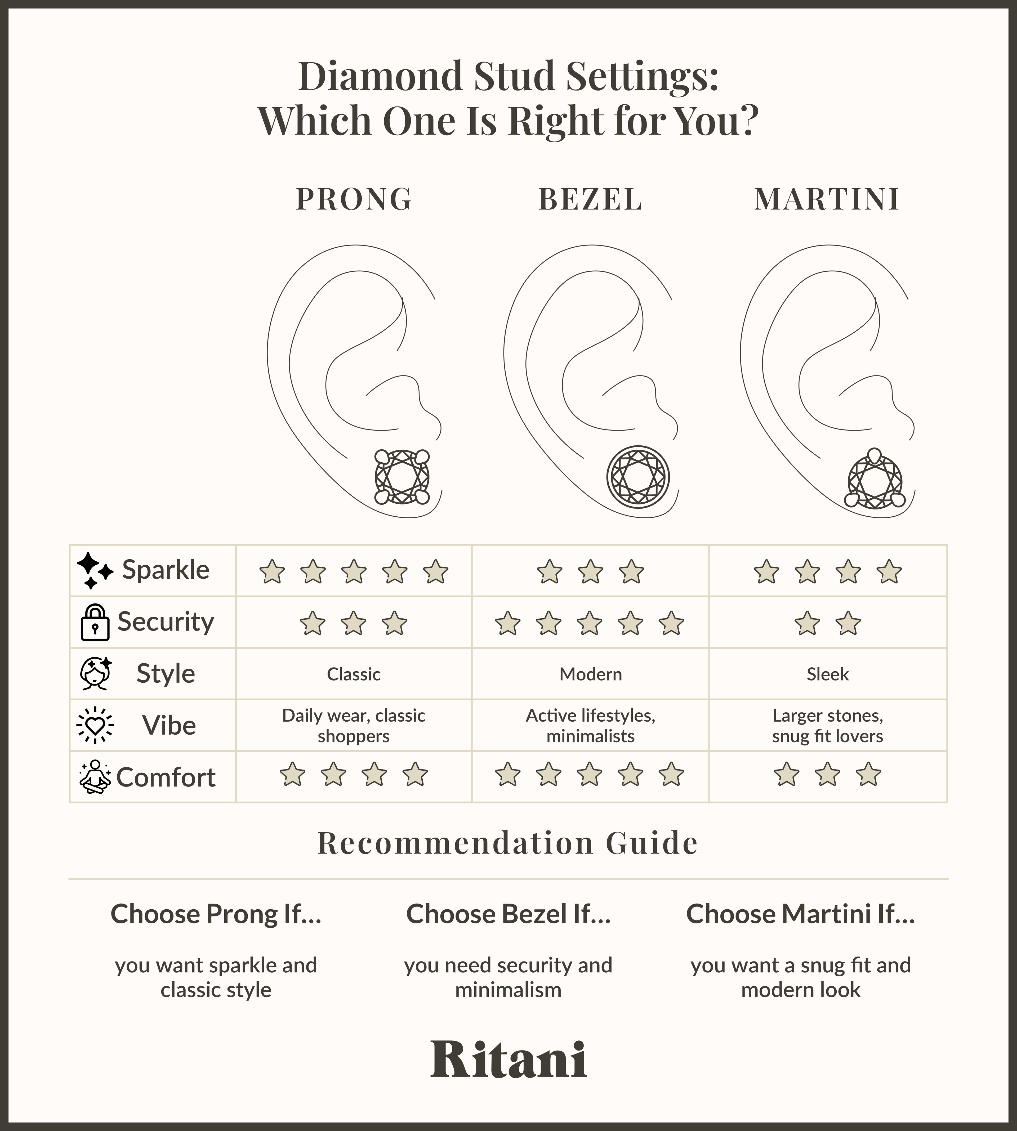 Diamond Stud Settings_Which One Is Right for You