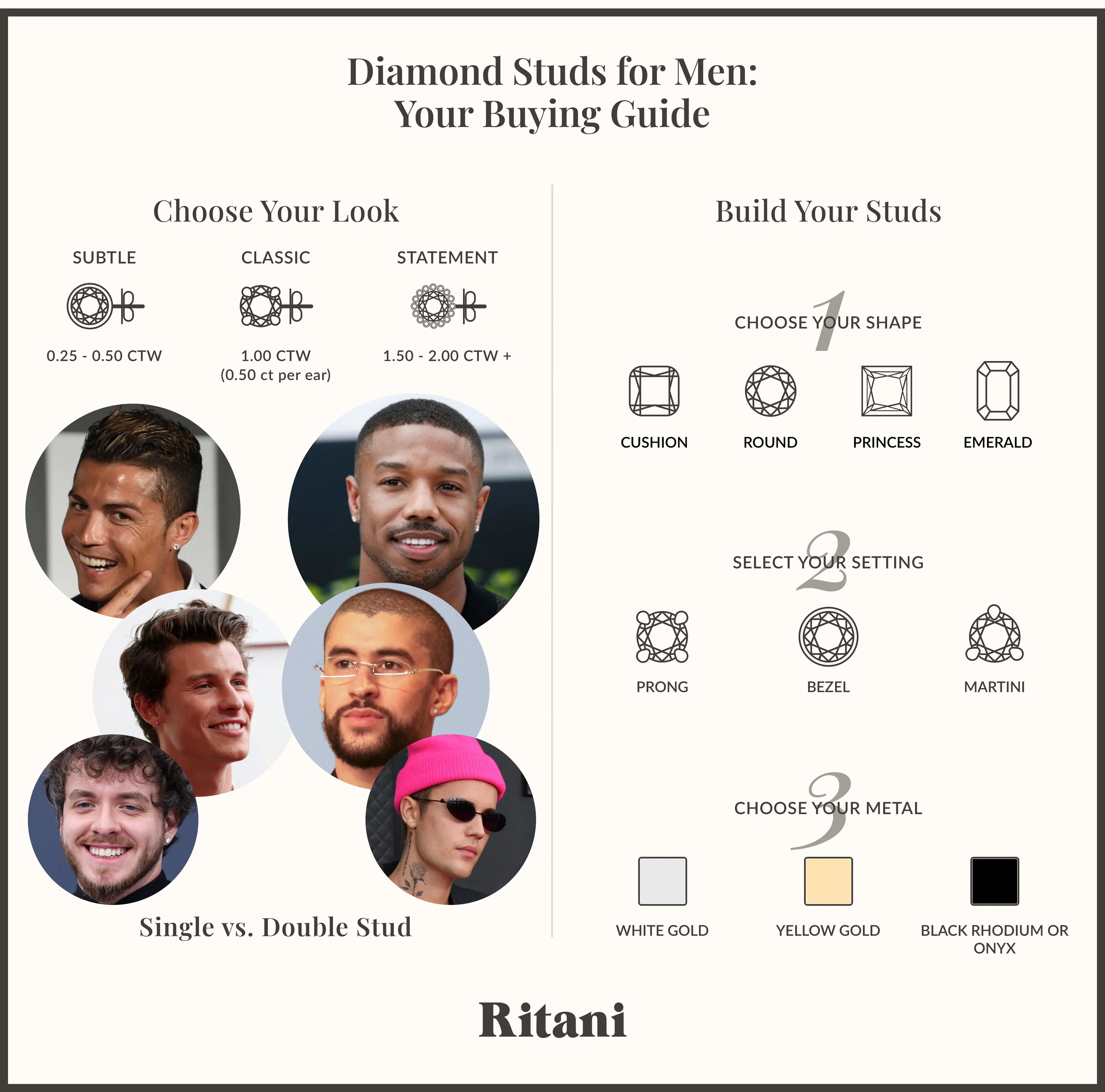 Diamond Studs for Men_Your Buying Guide