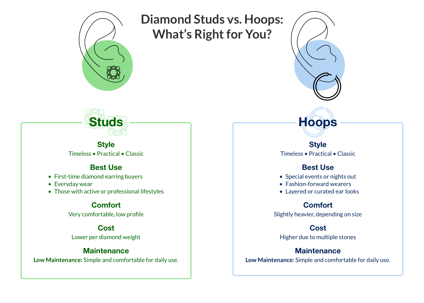 Diamond Studs vs Hoops