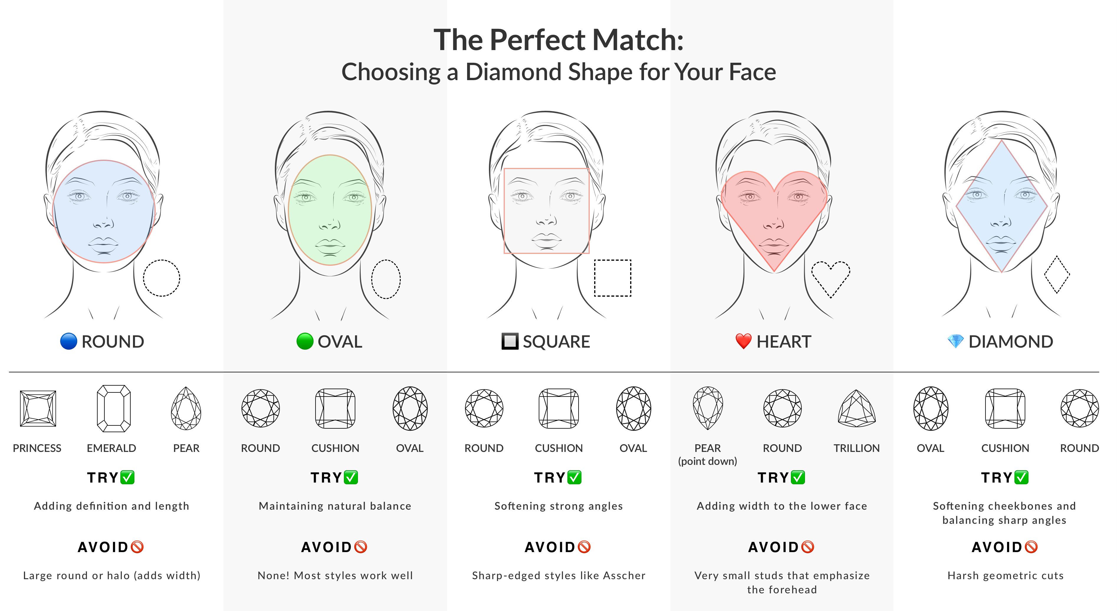 FaceShape_DiamondCut_Infographic