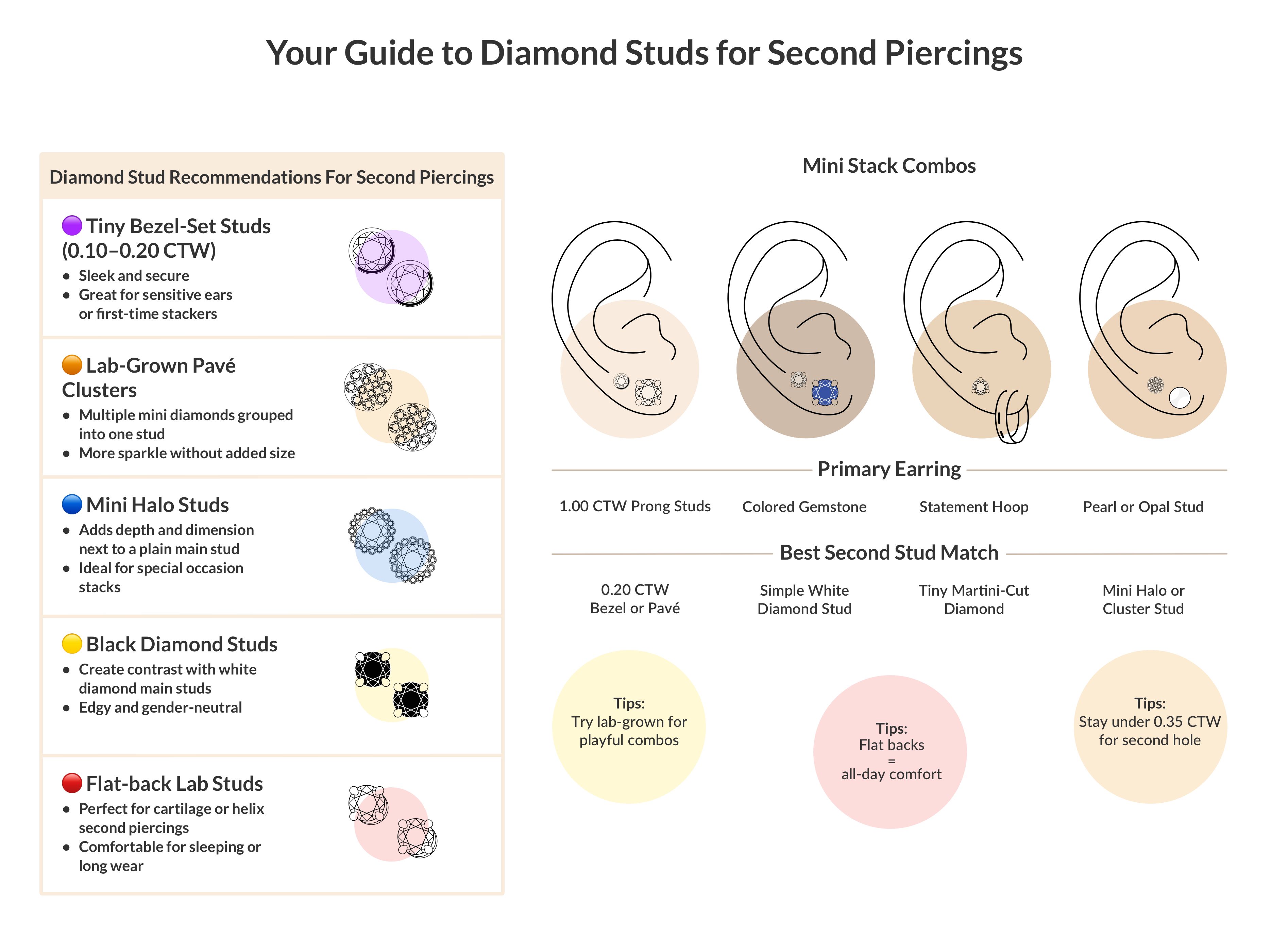 Best Earrings For Second Piercings