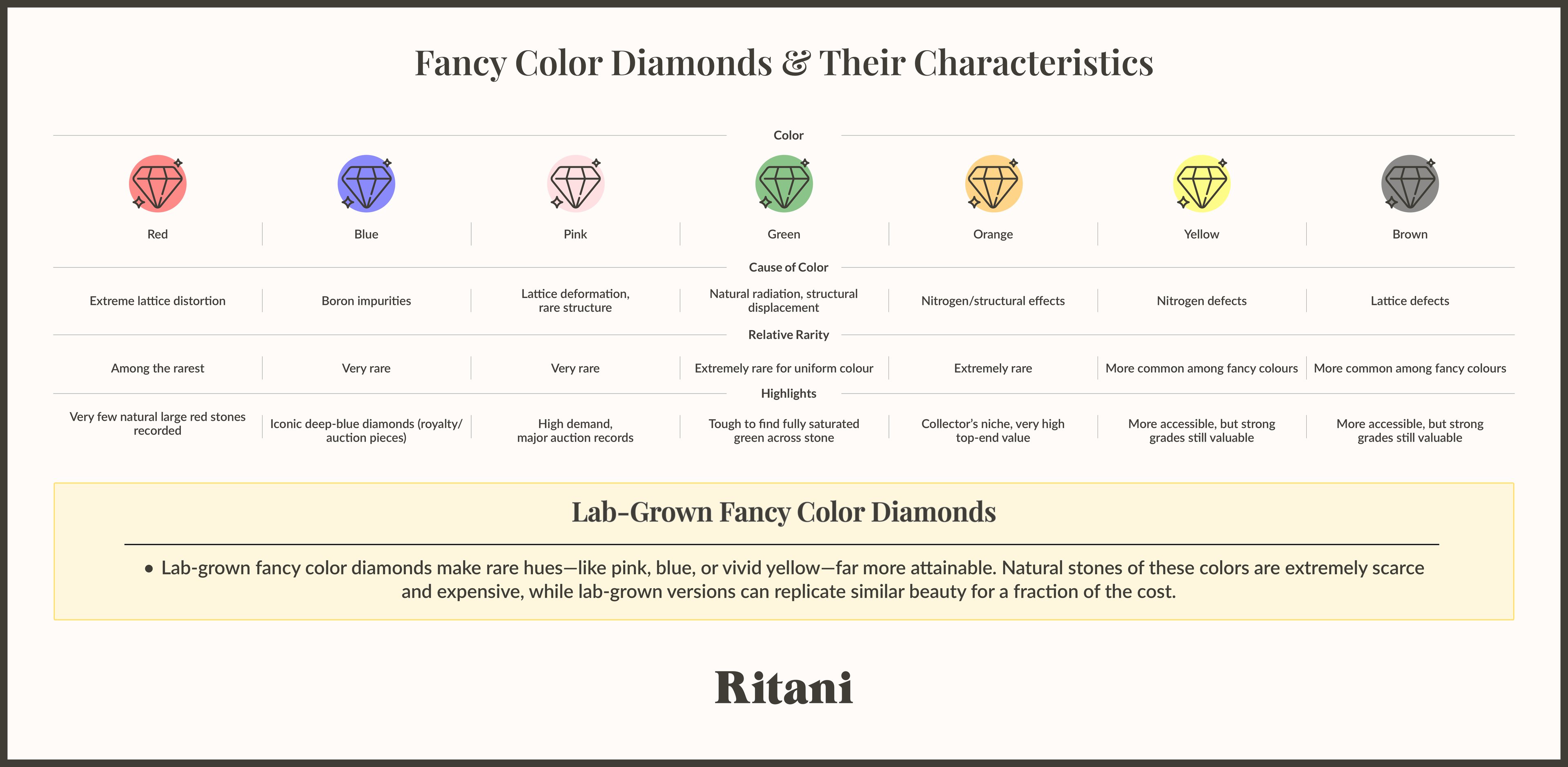 Shopping For Colored Diamonds.