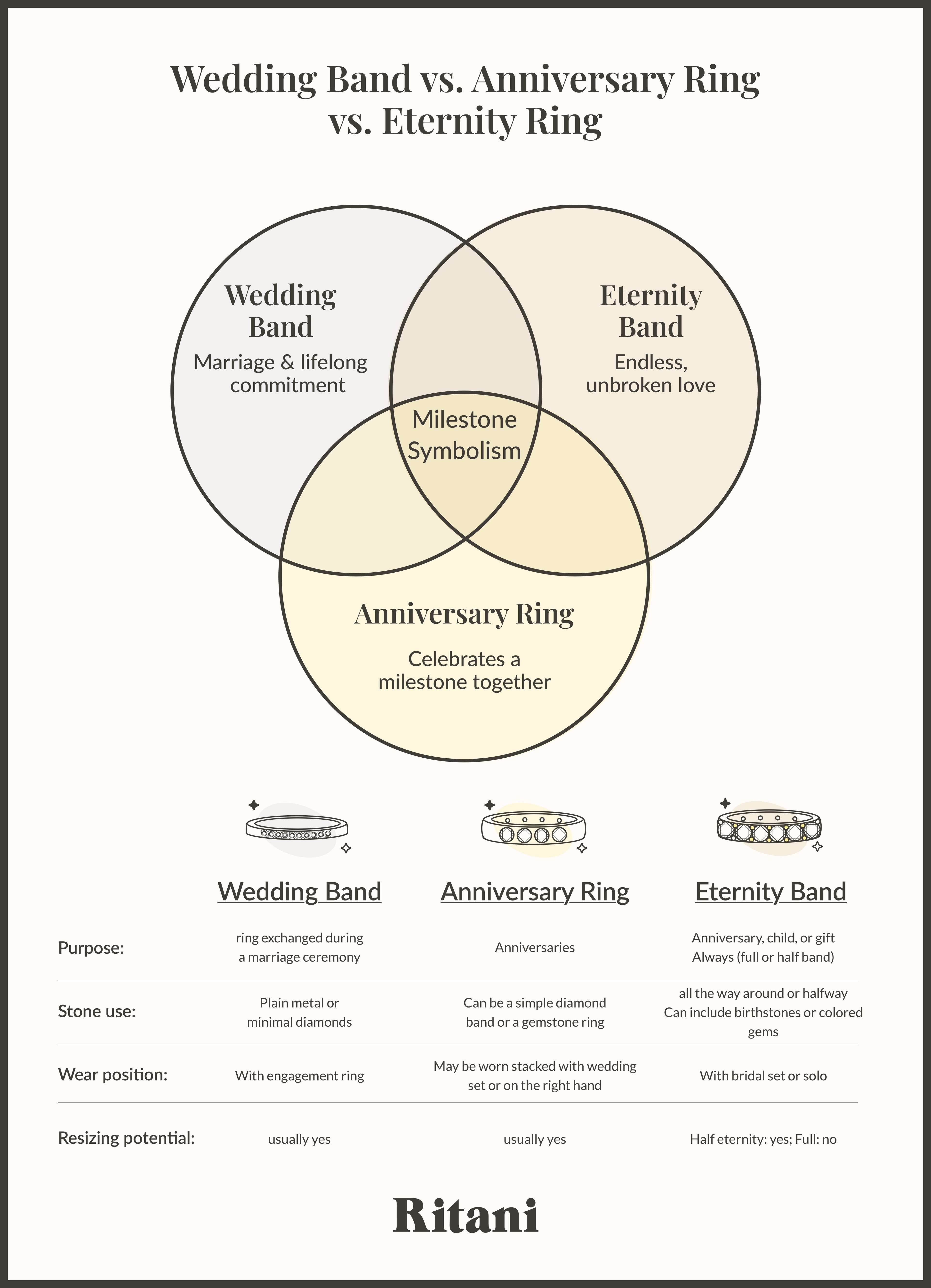 WeddingBandvsAnniversaryRingvsEternityRing
