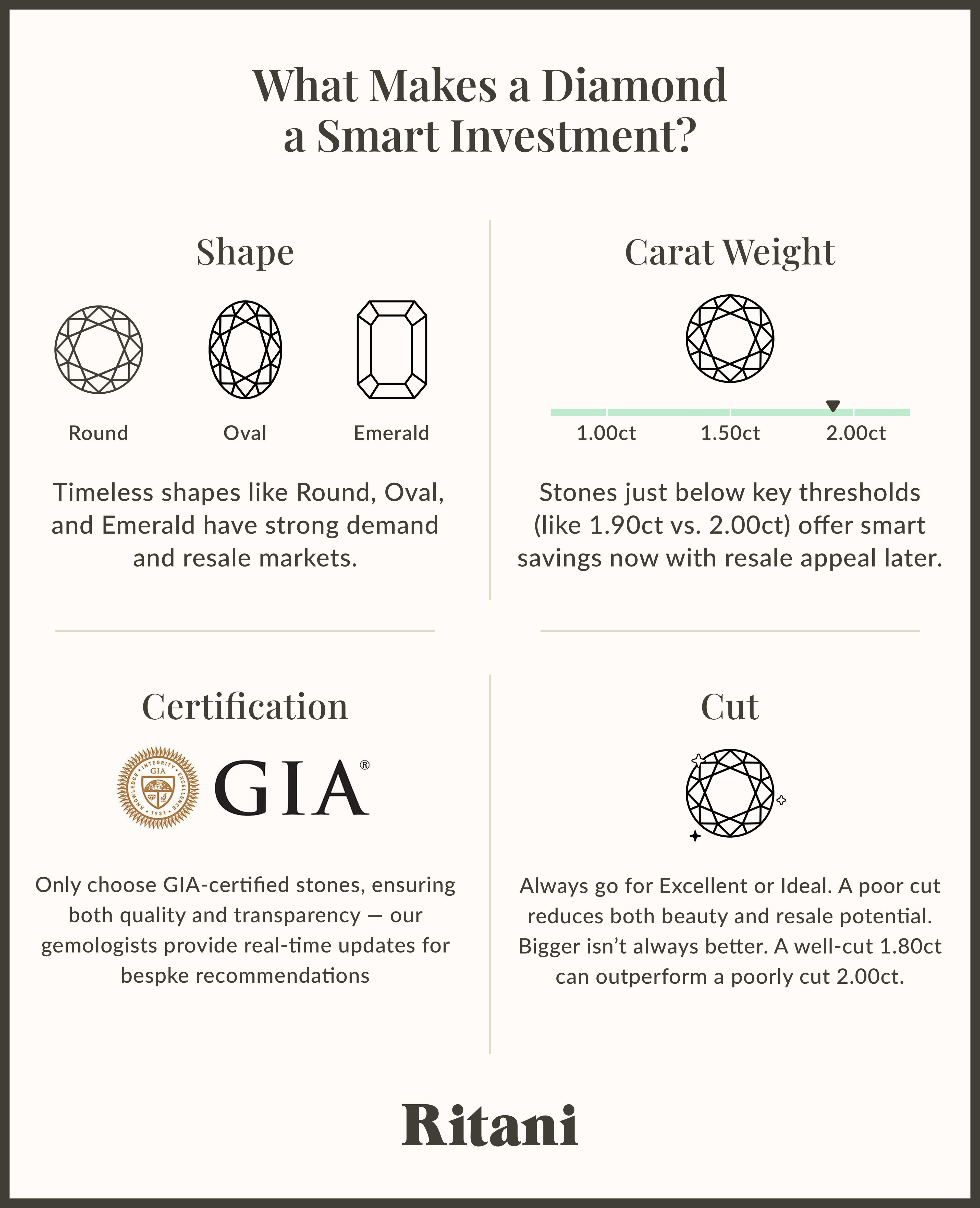 What Makes a Diamond a Smart Investment
