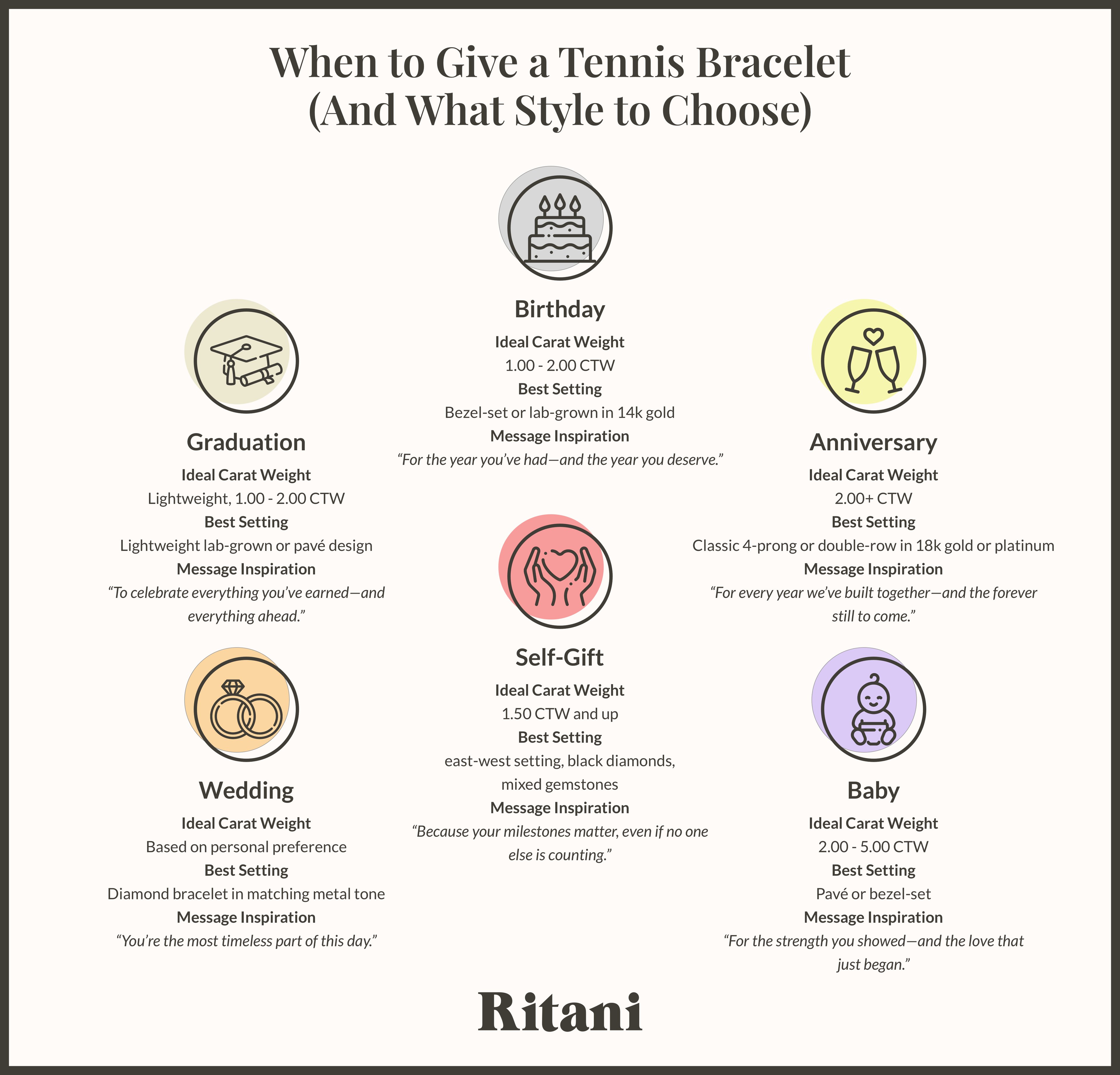 When to Give a Tennis Bracelet